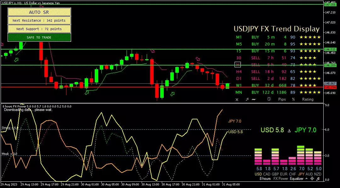 Yen, 31 Agustus 2023